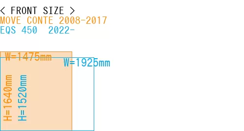 #MOVE CONTE 2008-2017 + EQS 450+ 2022-